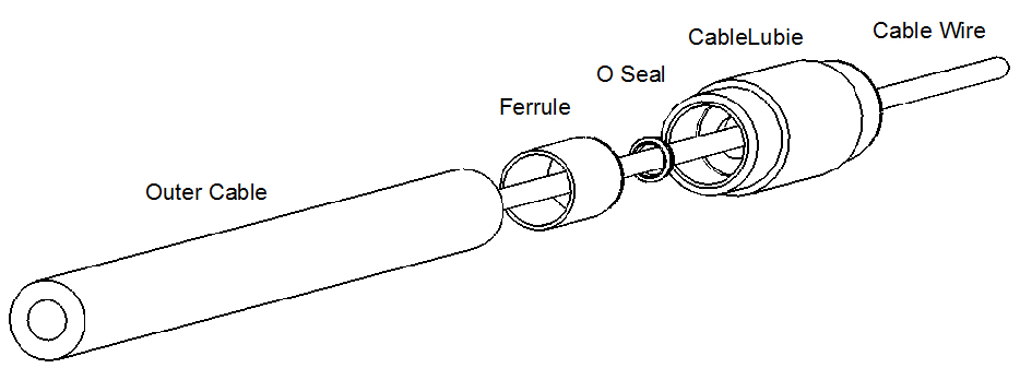 Hot To Fit Diagram